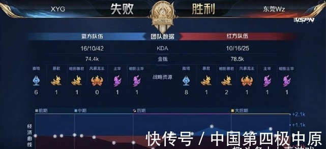 在本场对决