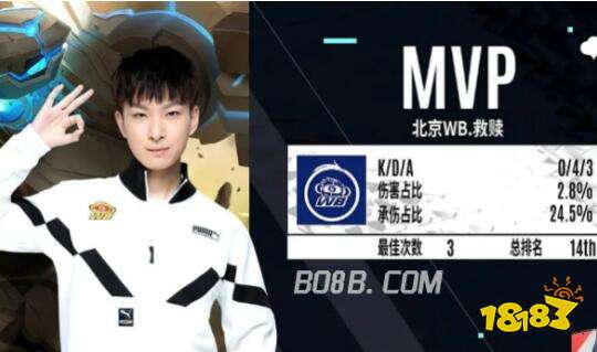 除了库里和 除了库里和